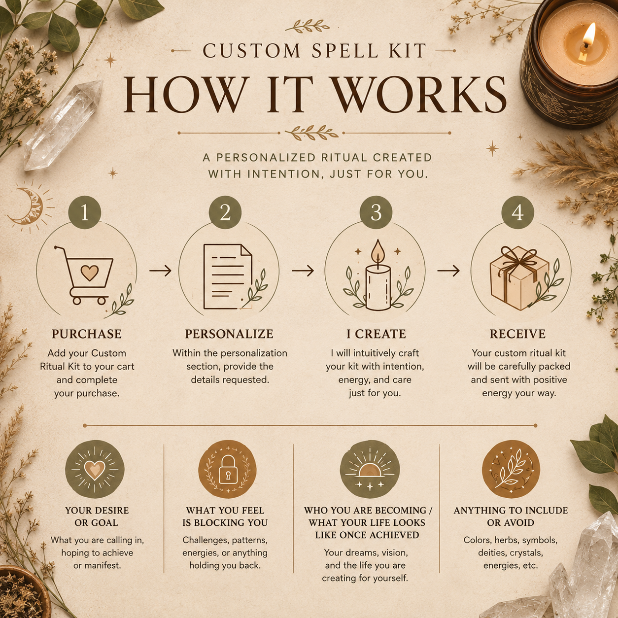 Custom Ritual Kit – Spell Candles, Oils, Crystals, Tarot – Manifestation Magic Tools